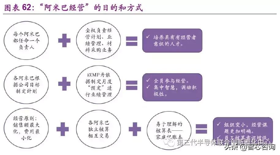 智芯研报|全球元器件龙头企业专题(二):日本京瓷