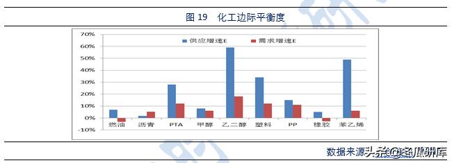 原油替代,原油期货国内替代