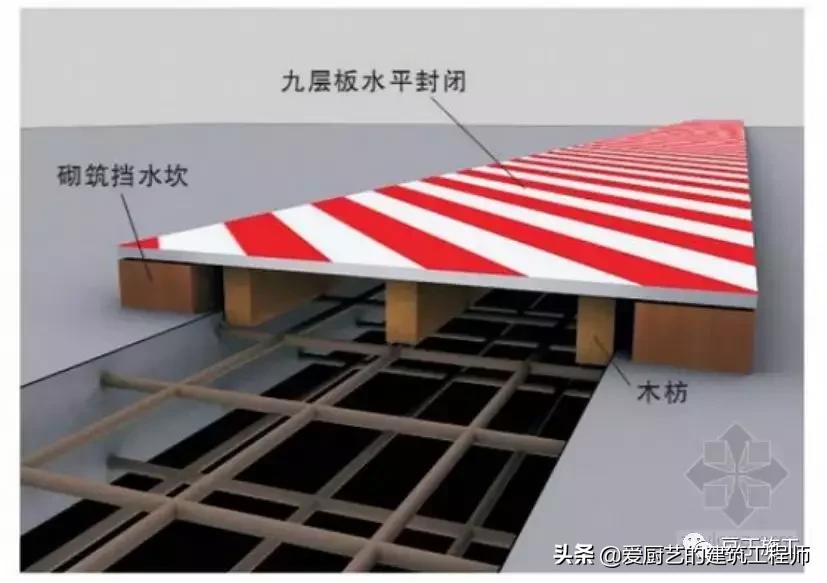 止水钢板转角处怎么施工,后浇带止水钢板转角做法