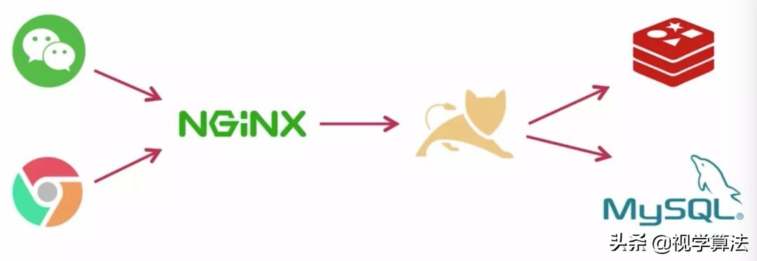 springboot微信小程序对接,springboot3.0