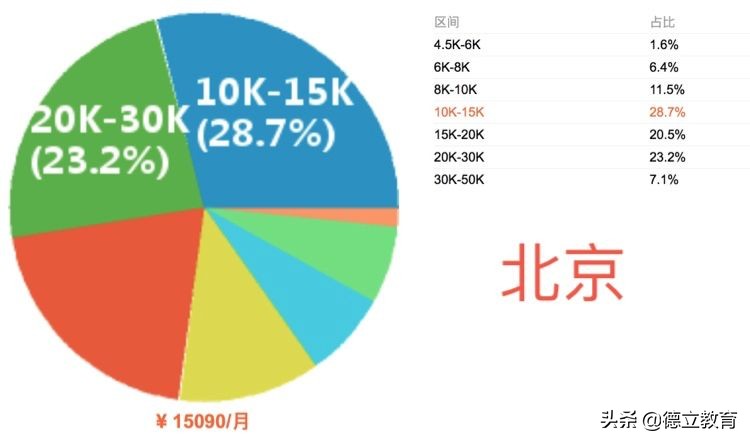 项目经理年薪40万是个什么水平,项目经理薪资水平
