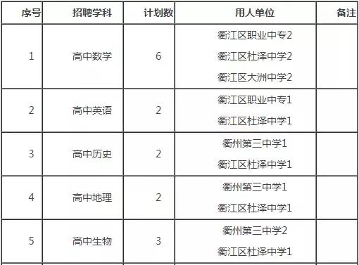 省属重点师范院校招聘,面向省重点师范院校选聘