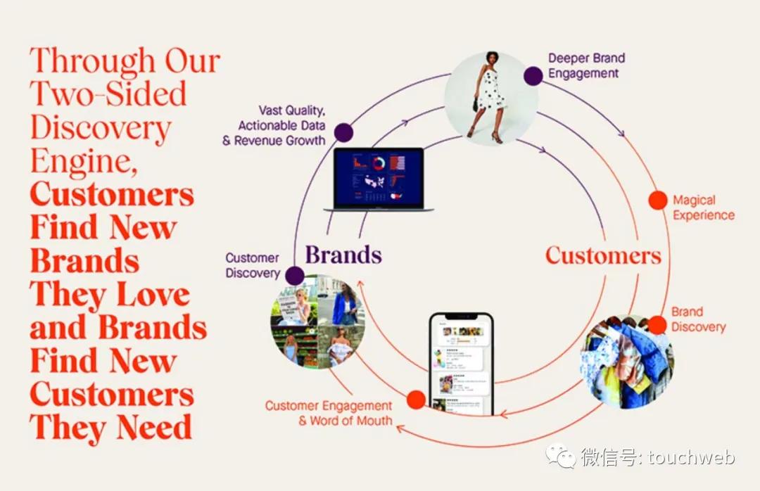 租衣平台前景如何,租衣平台上的衣服