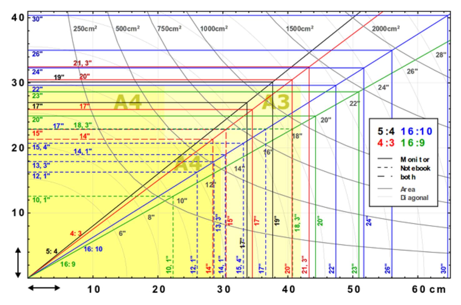 您的PC需要多少功率？会使用多少电量？