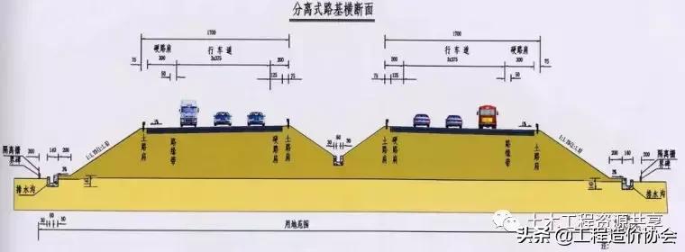 市政道路给排水图纸入门识图讲解,市政道路工程排水管图纸怎样识图