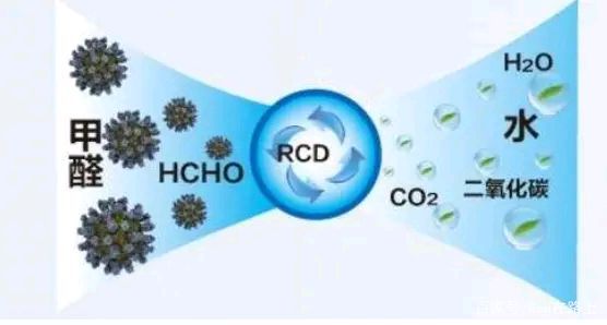 甲醛到底如何治理,甲醛治理真的是可以治甲醛的吗