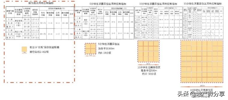拿地强排方案,拿地墙排注意事项