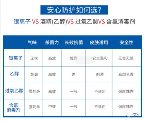 银离子杀菌跟紫外线除菌区别,银离子杀菌真的靠谱吗