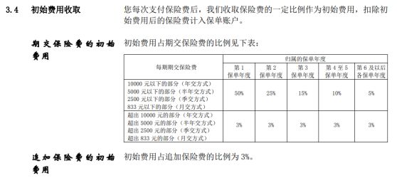 平安保险儿童智慧星万能险怎么样,平安保险儿童智慧星