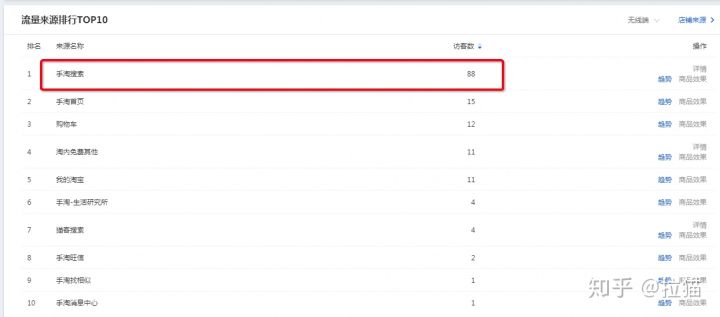 新开的淘宝店铺没有流量怎么解决,新开淘宝店铺流量大吗