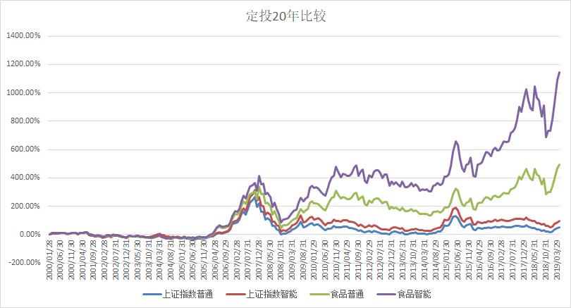 定投医药股,定投白酒十年