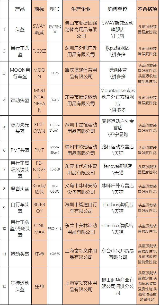 运动头盔安全头盔,头盔选择哪款安全性高