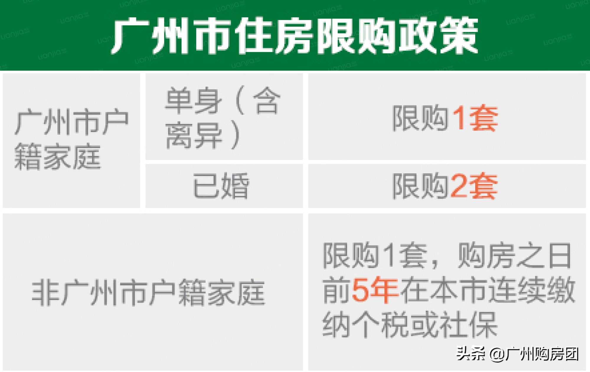 广州买新房还是二手房好,广州买房子怎么入户