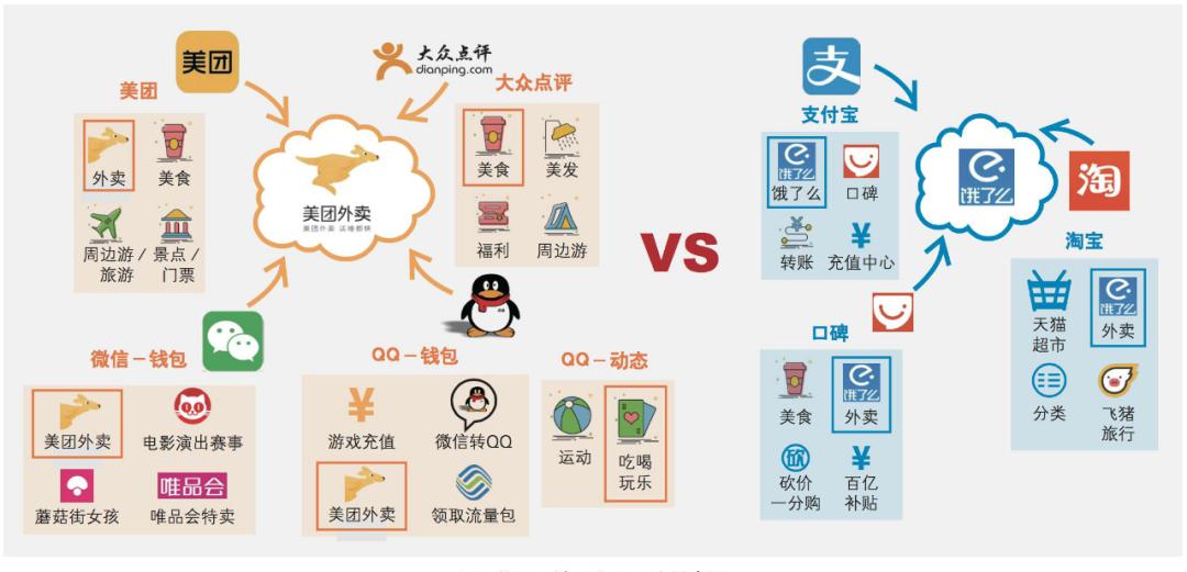 外卖界谁最强,外卖小哥才是赢家