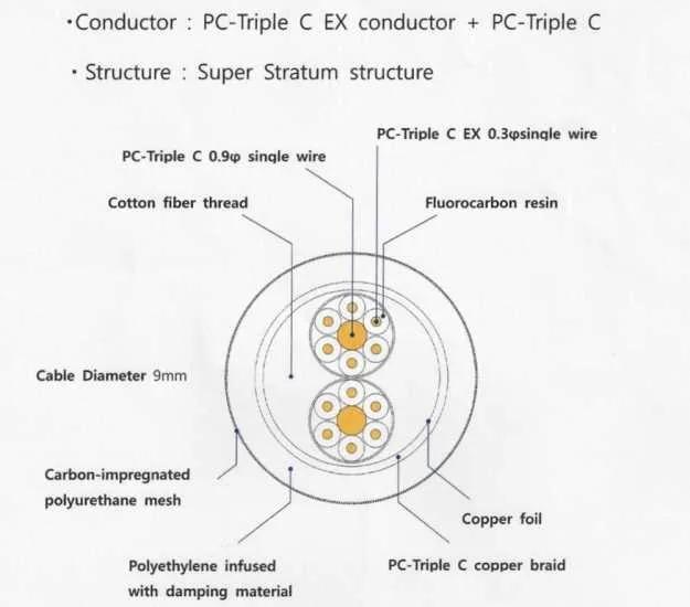 saec线材好用吗,eca线材测试标准