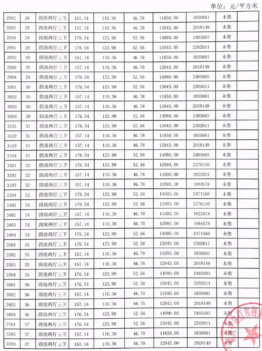 中建梅溪湖中心一线湖景房,137平房子公摊多少