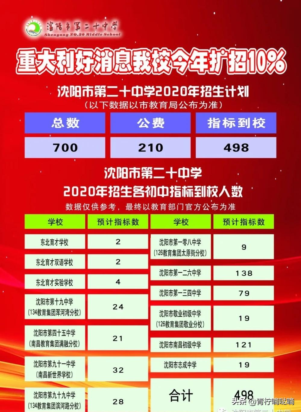 沈阳三校名单查询,本溪高中和沈阳三校哪个好