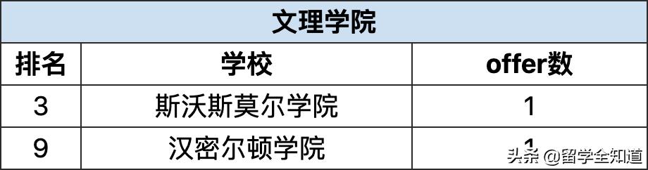 哈耶普斯被谁收割,哈耶普斯清北复交