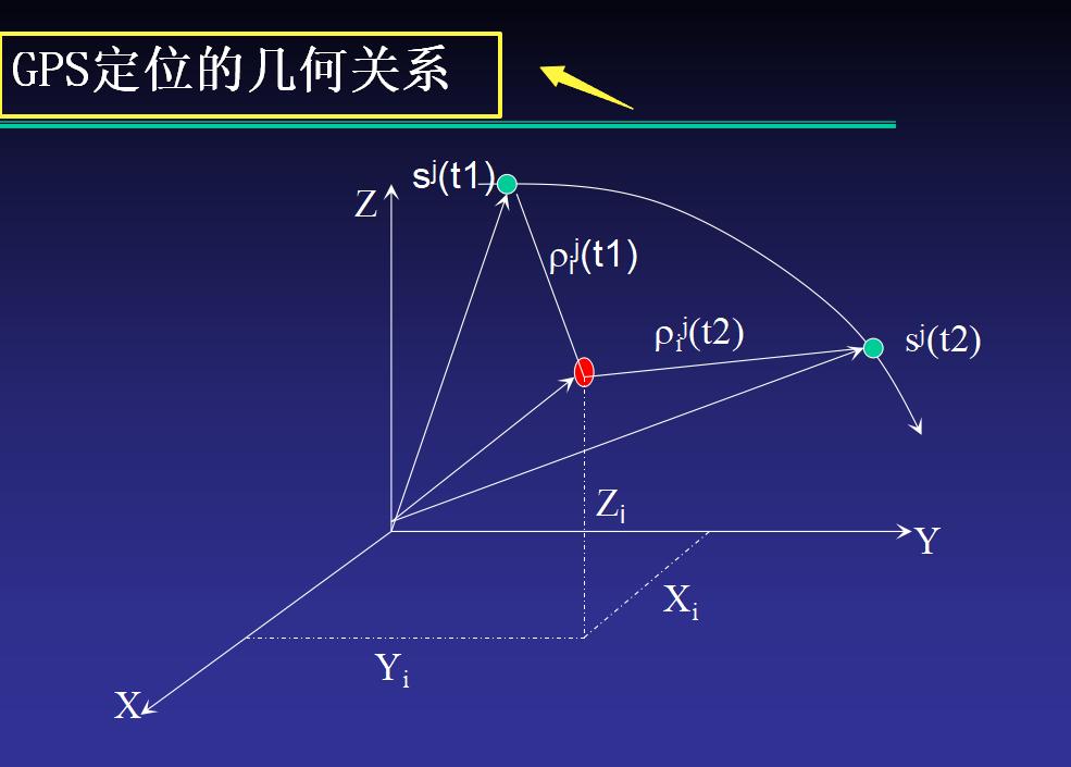 测量员基础入门教程视频全集讲解,测量员基础知识讲解教程视频全集