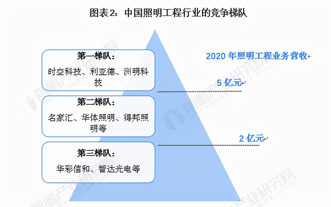 名家汇上半年业绩预测,名家汇预期业绩
