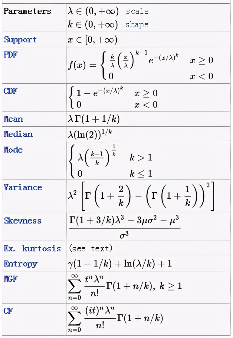 概率分布算法实现,概率分布平滑算法