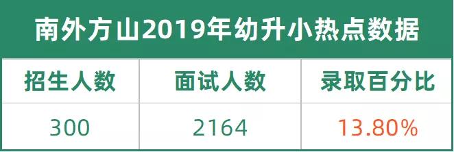 公民同招南京学校,南京公民同招学区房