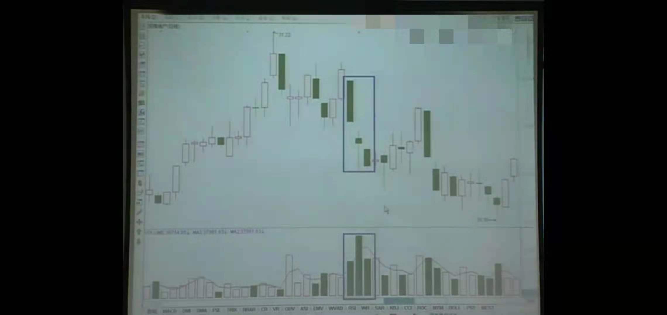 证券市场中技术分析的四大要素,股票技术分析的四大要素