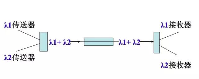 光纤通信基础知识100例,光纤通信基础知识讲解