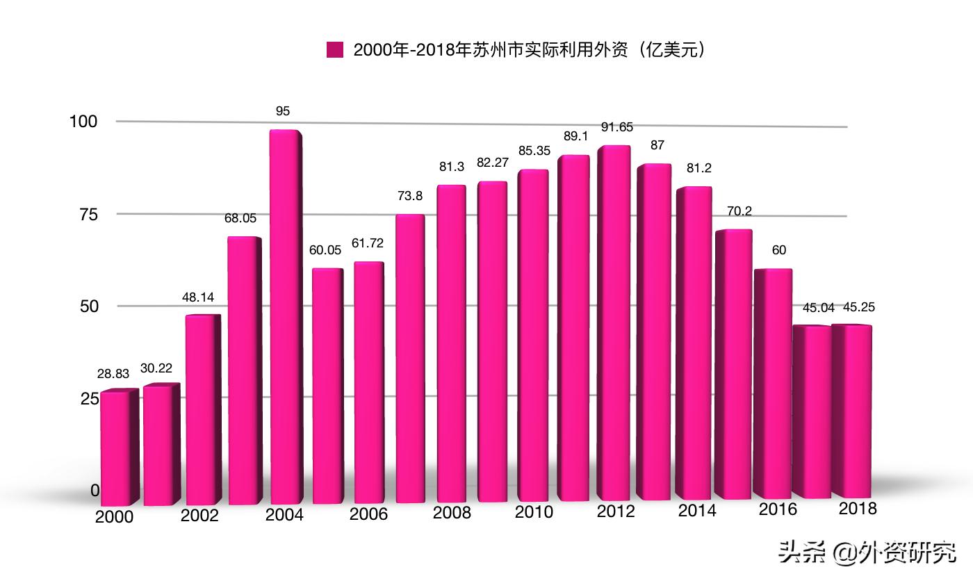 苏州正在转型升级吗,苏州未来从制造业转型布局服务业