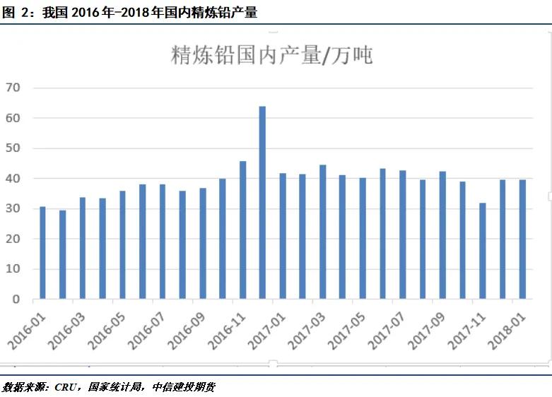 湖州沪铅期货是什么,铅期货交易规则图解