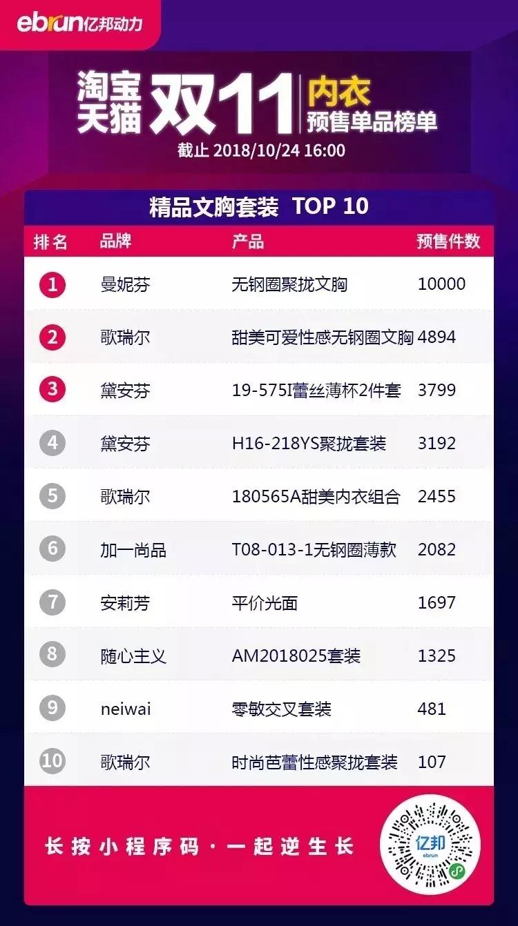 文胸双十一排行,双十一文胸排行榜