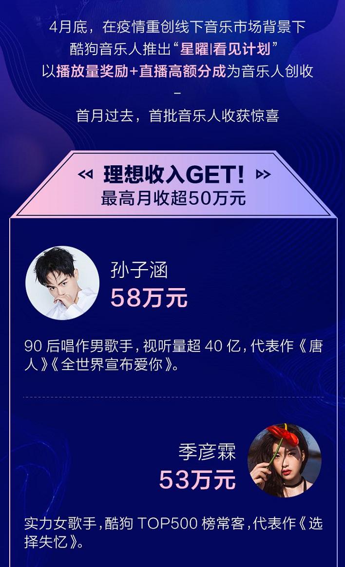 月收入超过50万元,酷狗音乐人如何改写音乐人命运?