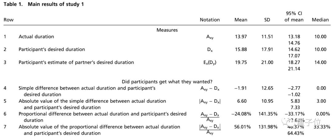 哈佛耶鲁博士后教你如何突破,解决尬聊的最佳方法