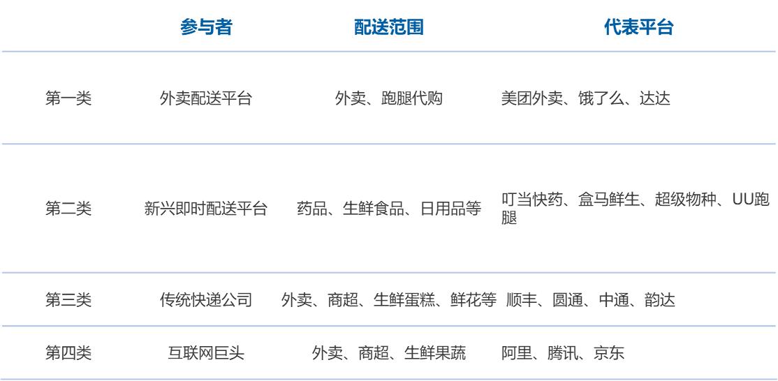 同城物流配送经营模式,哈尔滨同城物流配送