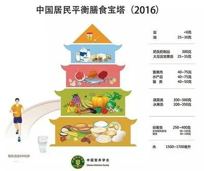 儿童尿酸高少吃点海虾和鱼可以吗,宝宝食欲不好需要补锌吗