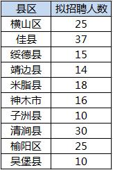 宝鸡市9月份事业编招聘,宝鸡市事业编制招聘2023岗位表
