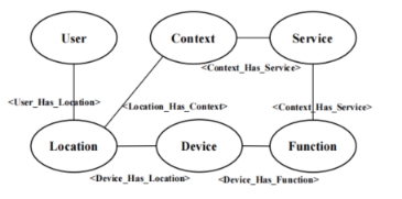 智能家居云端应用开发,智能家居全栈应用开发