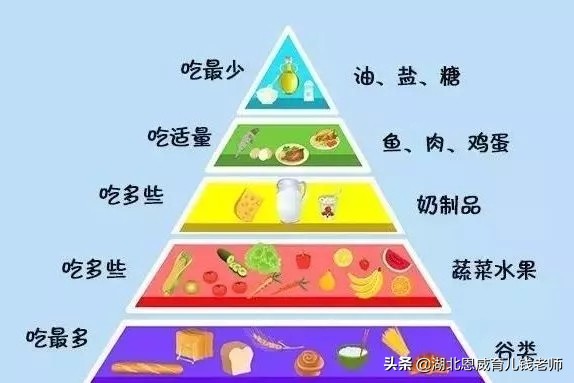 让孩子长高每一天,让宝宝长高