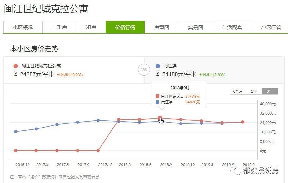 闽江世纪城20层值不值得买,闽江世纪城精装复式