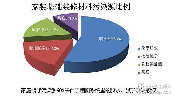 甲醛对人的危害怎样预防甲醛中毒,冬天甲醛更活跃如何躲避甲醛危害