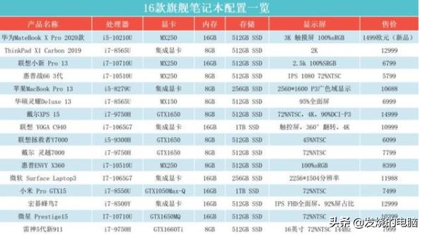 十大公认最好的笔记本排行榜,深度体验三款顶级笔记本