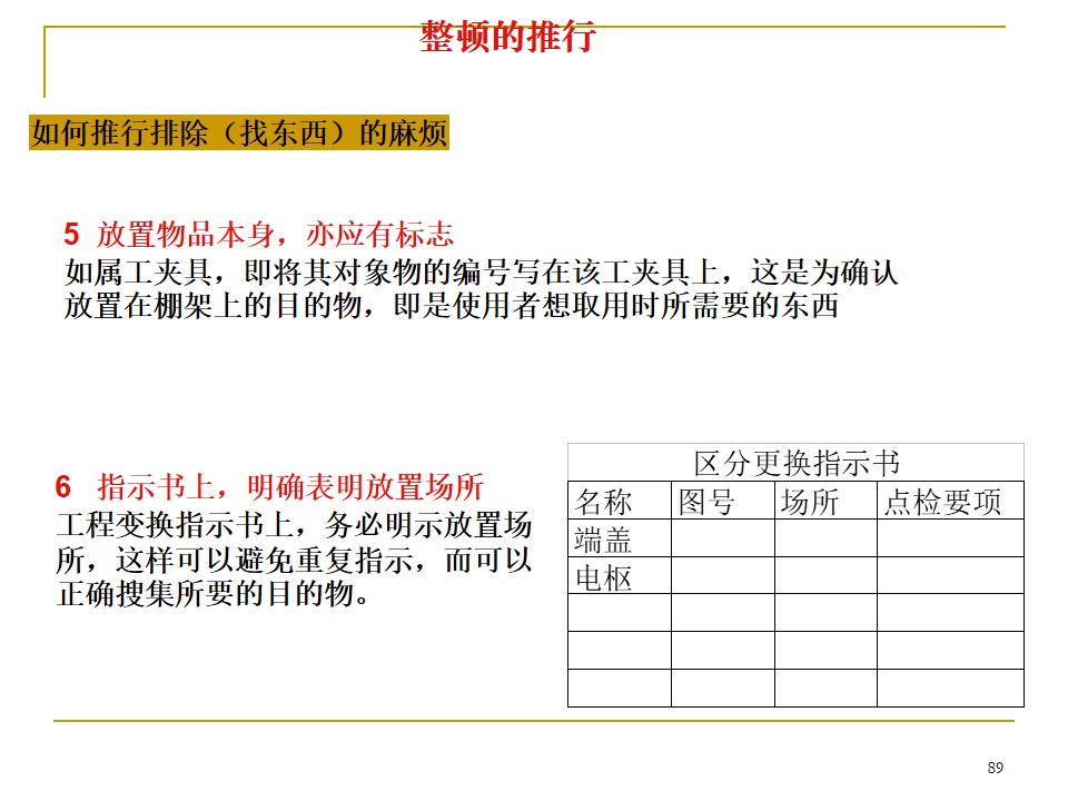 5s管理推行手册,车间5s标准化手册制作
