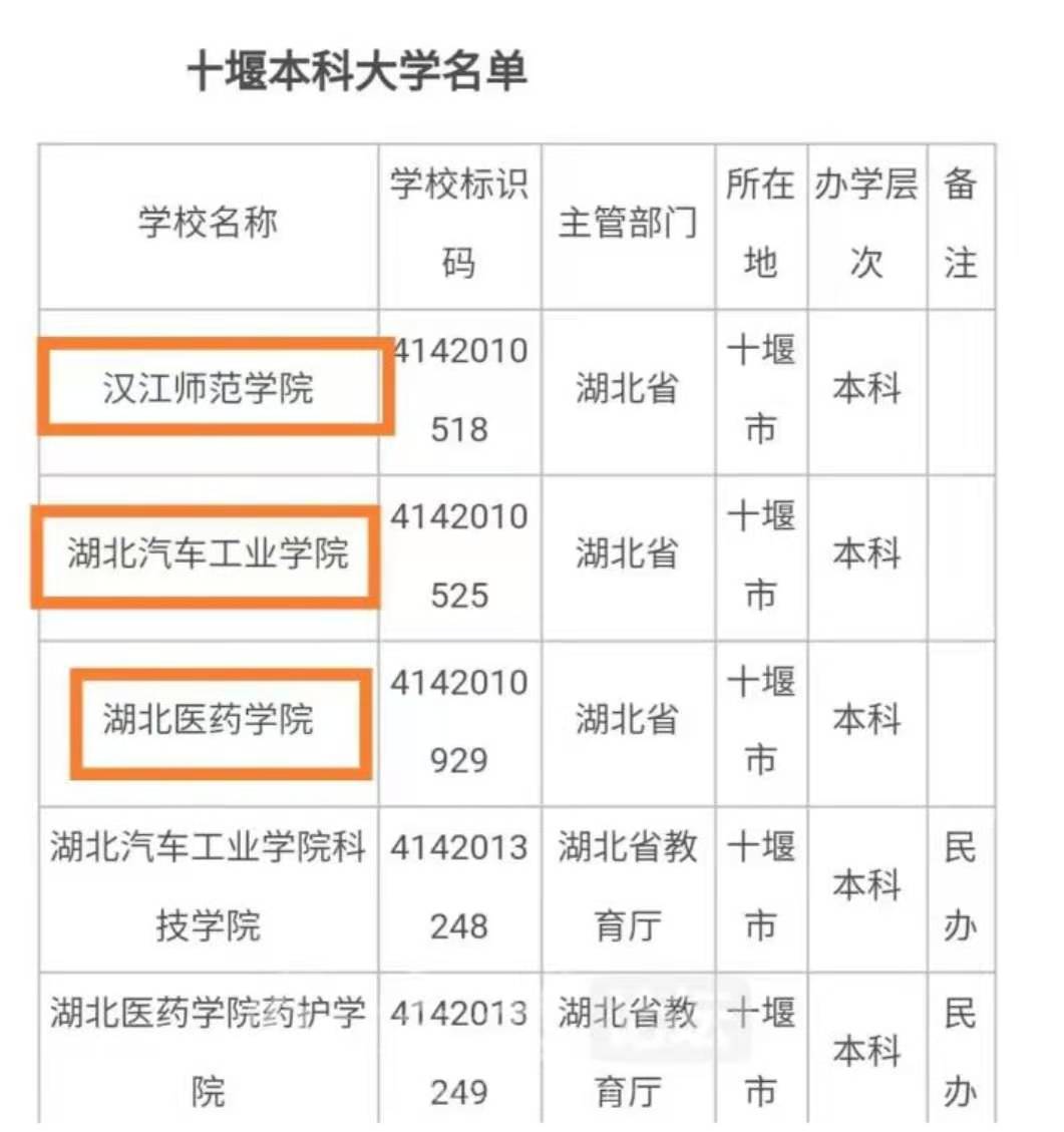 浅议十堰市如何保住湖北省高校第二城的位置