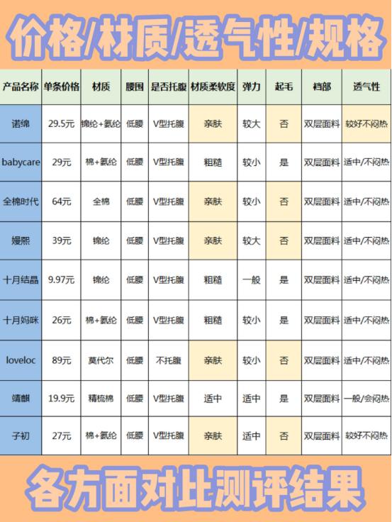 低腰孕妇裤测评,孕妇内裤低腰测评