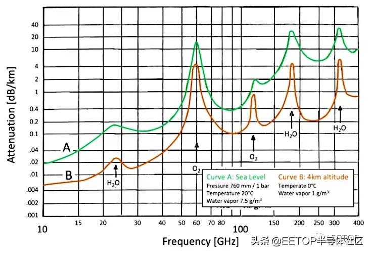 毫米波和厘米波的优缺点,毫米波投屏器优缺点