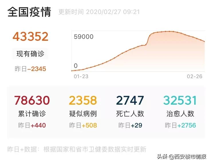 今起西安部分商场/景区/售气网点开放!东京奥运会可能会取消?