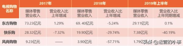 电视购物十多年前,电视购物哪一年消失