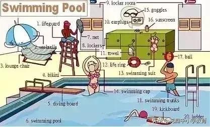 这36张图包含了中学英语所有生活用词,太全了,收藏起来