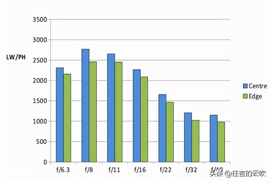 尼康半画幅变焦镜头选择,尼康16-35f2.8镜头测评怎么样
