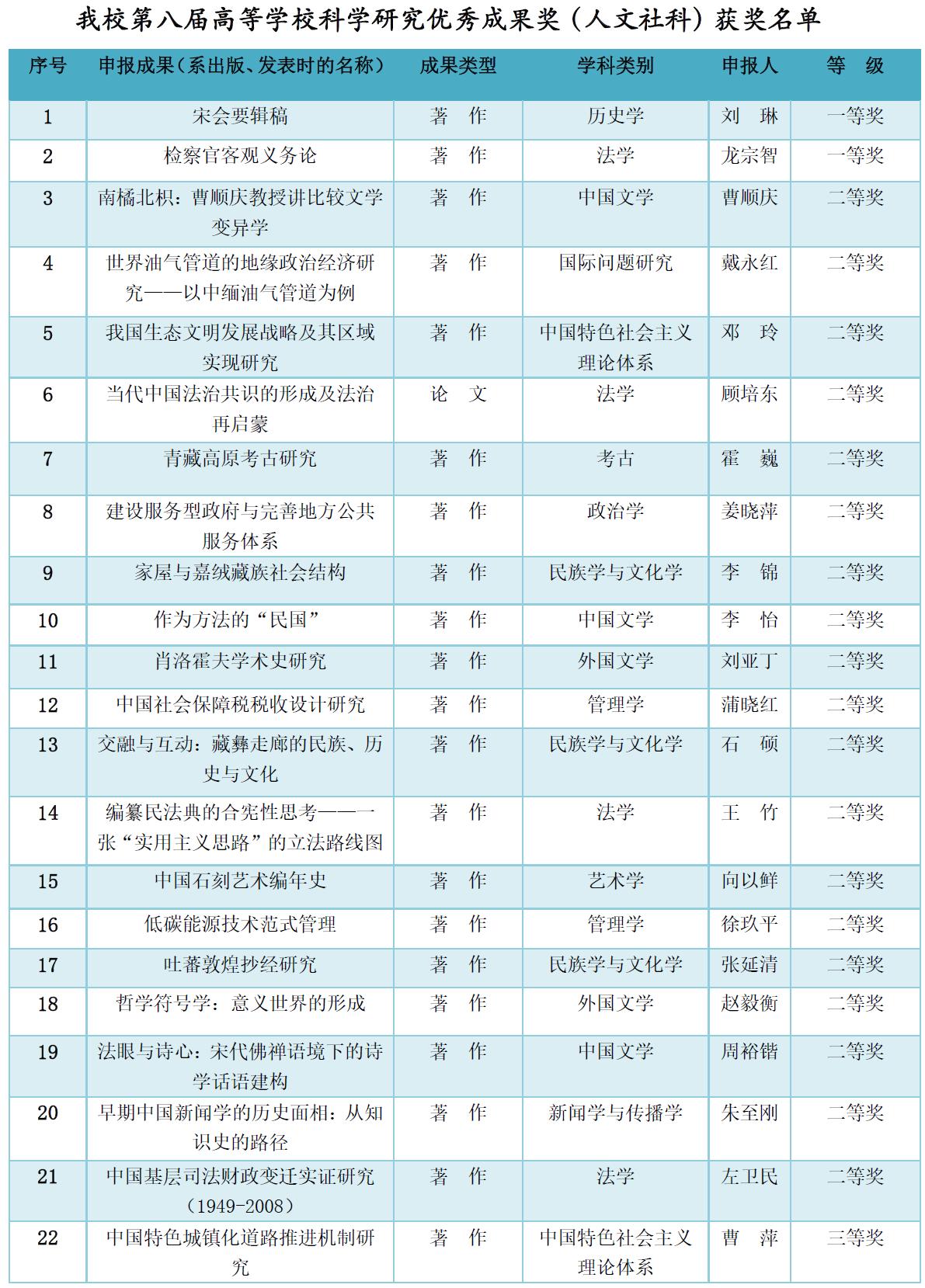 2022年中国大学四川排名,四川大学全国最新排名